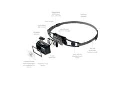 Ledlenser NEO1R LED Headlamp (250) - Grey/Black -Hoka Sales Store NEO1R Exploded EN 2048x2048 67164f3e dd8e 437f ab36 fa549f948d55