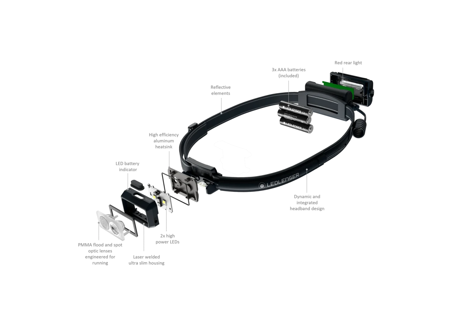 Ledlenser NEO3 LED Headlamp (400) - Grey/Black 3 Ledlenser NEO3 LED Headlamp (400) - Grey/Black - Image 3